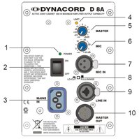 Dynacord D8A, D Lite, reprosústava