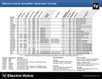 Electro-Voice Q séria, CP séria, zosilňovač